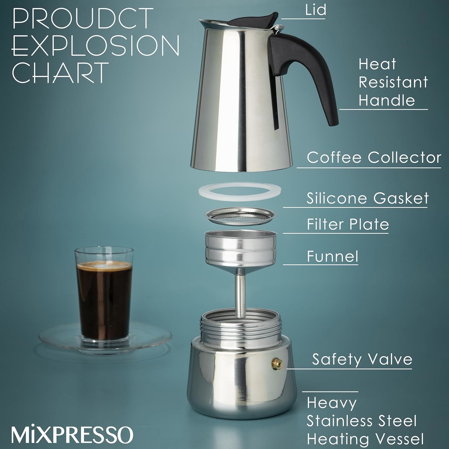 Cafetière à expresso en acier  - Coffee Tea Espresso avis et prix